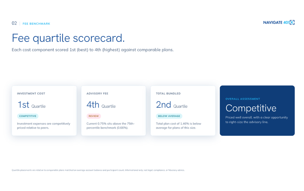 Proposal page showing a fee quartile scorecard for each cost component